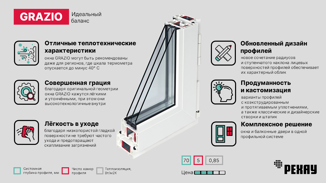 рехау блитц